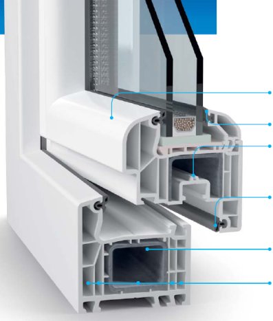 PVC windows